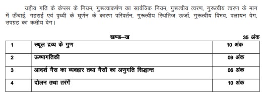 UP Board Class 11 Physics Syllabus 2024  